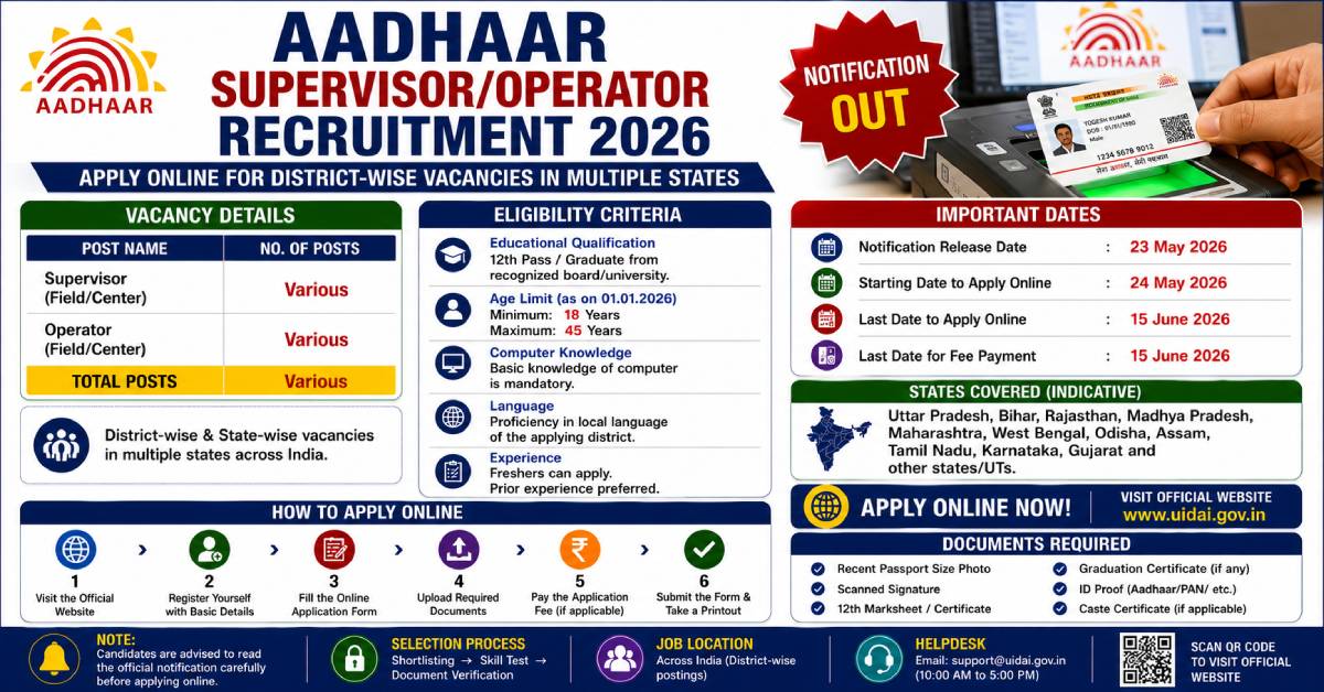 Aadhaar Supervisor Operator Recruitment 2026 District-wise Vacancies apply online